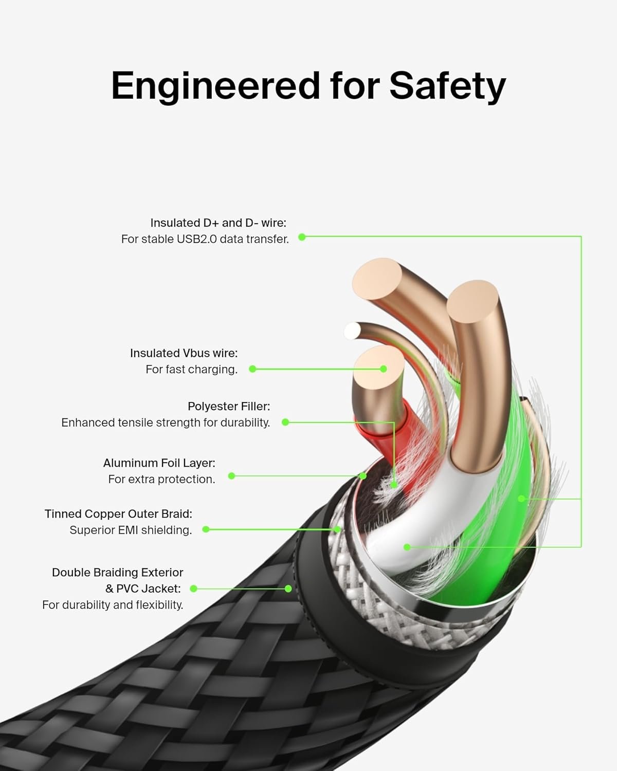 Belkin USB A to USB C Cable, 6.6ft, 15W - Type C C... - Image 7